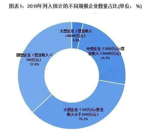 中國(guó)環(huán)保產(chǎn)業(yè)企業(yè)發(fā)展現(xiàn)狀與競(jìng)爭(zhēng)格局分析,大型企業(yè)為行業(yè)主力軍