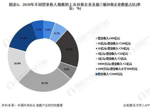 2020年中國(guó)環(huán)保產(chǎn)業(yè)企業(yè)發(fā)展現(xiàn)狀與競(jìng)爭(zhēng)格局分析,大型企業(yè)為行業(yè)主力軍