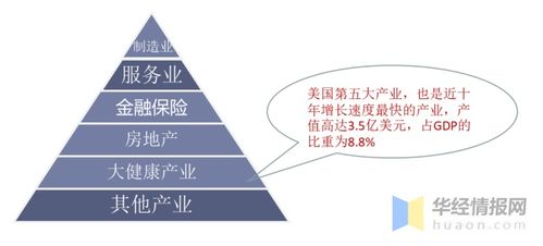 中國大健康產業發展現狀及趨勢分析,產業升級成為趨勢 圖