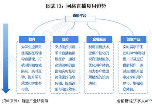 預見2024 2024年中國網絡直播行業全景圖譜 附市場規模 競爭格局和發展前景等