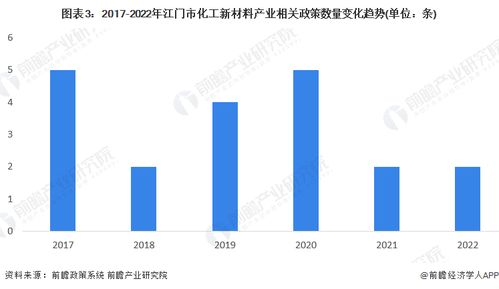 重磅 2023年江門市化工新材料產(chǎn)業(yè)鏈全景圖譜 附產(chǎn)業(yè)政策 產(chǎn)業(yè)鏈現(xiàn)狀圖譜 產(chǎn)業(yè)資源空間布局 產(chǎn)業(yè)鏈發(fā)展規(guī)劃